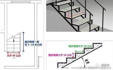 一般樓梯寬度